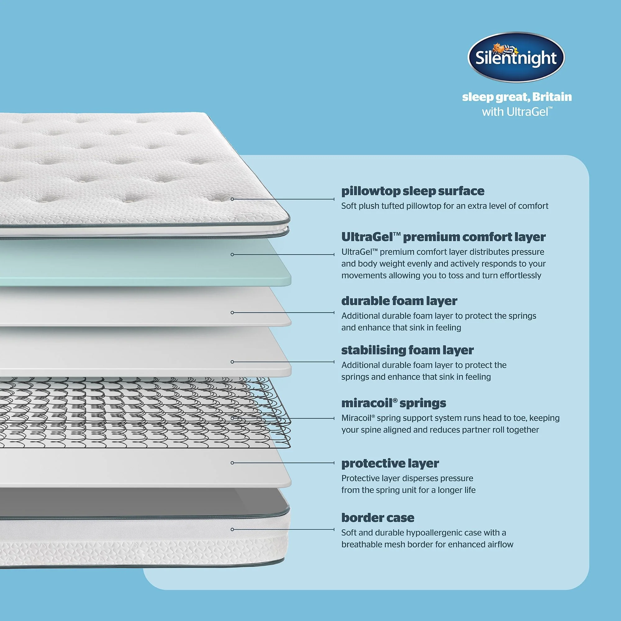 Silentnight UltraGel Miracoil - Pillowtop, Open Coil - Image 3