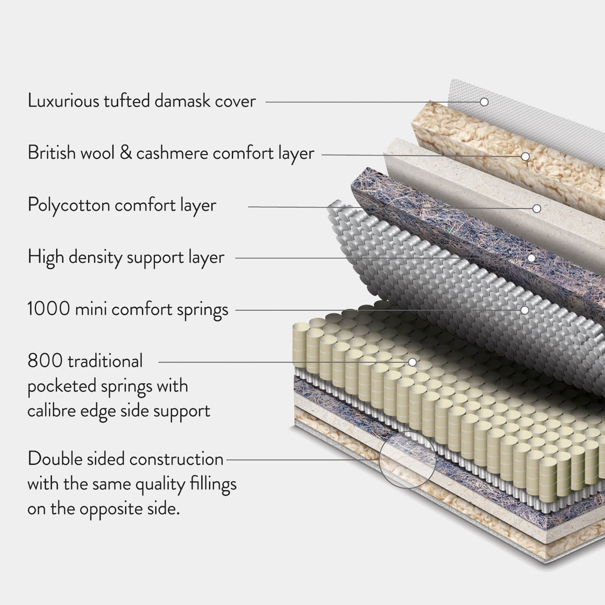 Sleepeezee Lenham 2800 - Divan Bed & Mattress - Image 59